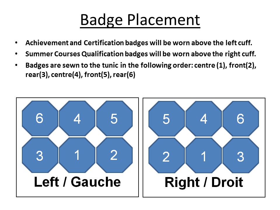Sleeve-Badge-Placement